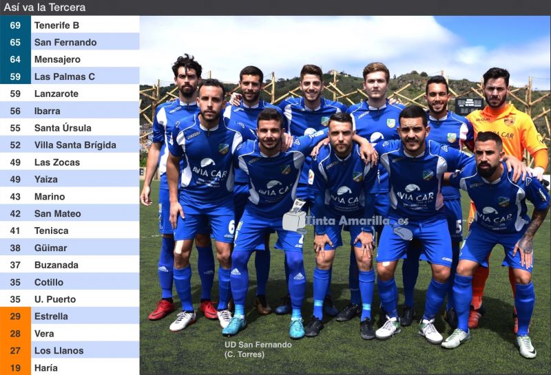 Falla el líder, empata el San Fernando y se animan los perseguidores