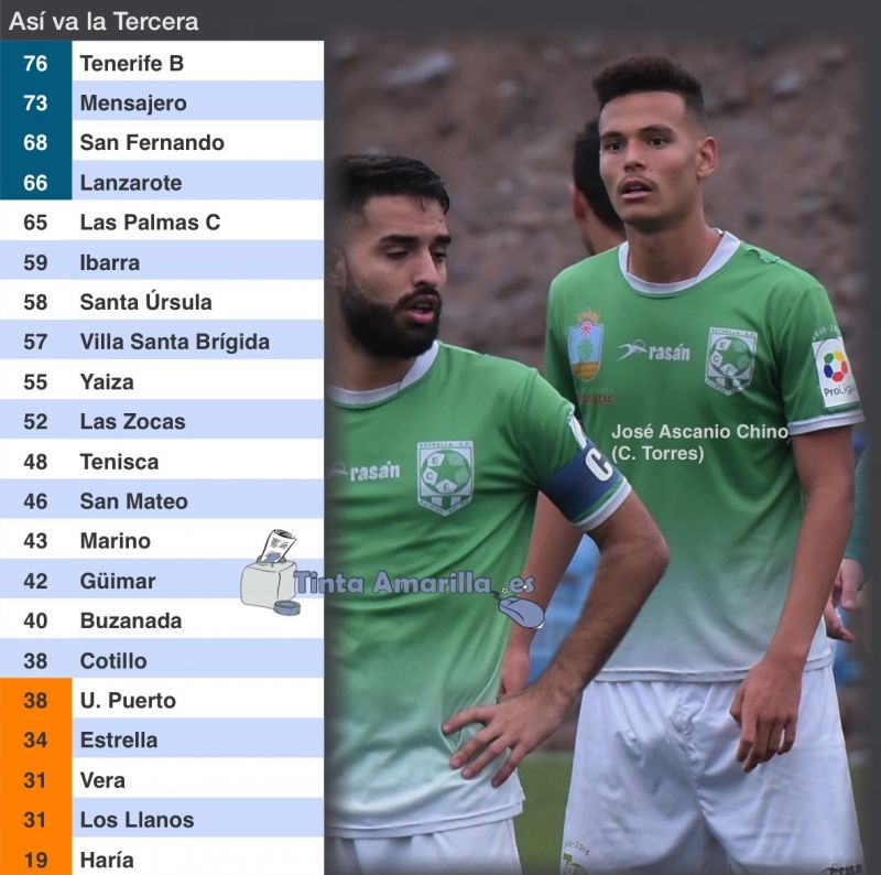 Hazaña del Estrella, que empata un 0-3 a favor del Lanzarote