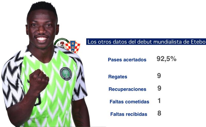 Etebo sale ileso para la crítica nigeriana