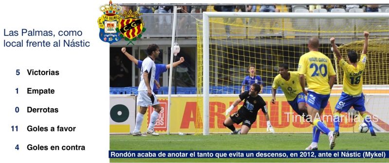 El Nástic, nunca un rival cómodo