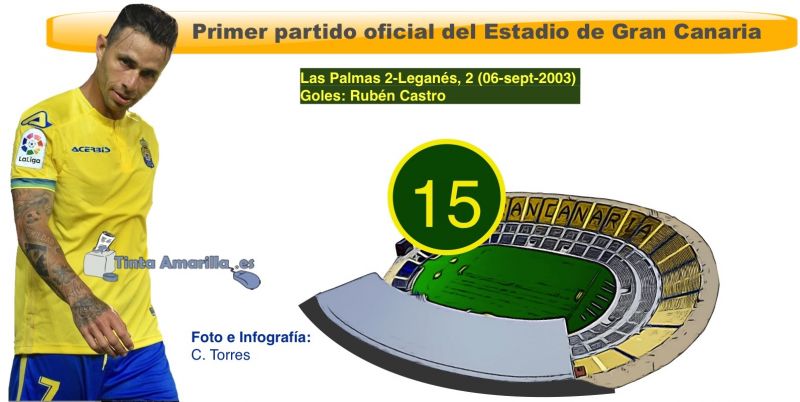 Apertura del Estadio, dos goles de Rubén y grave lesión de González