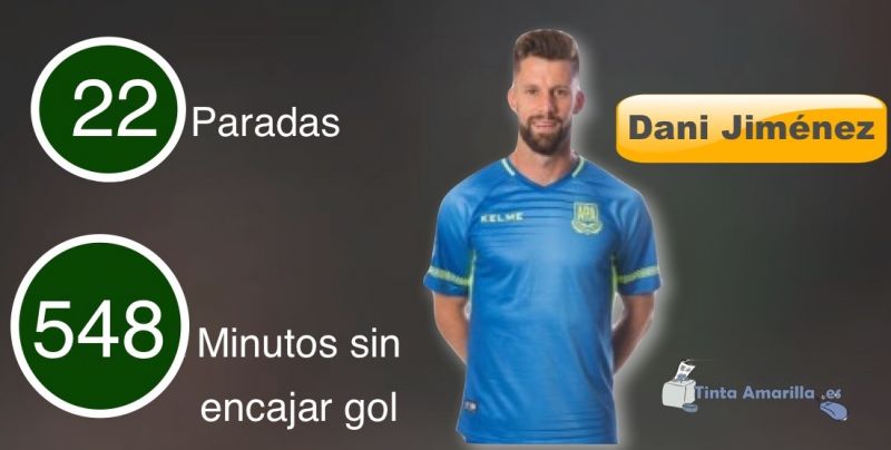 Dani Jiménez, el portero de 548 minutos imbatido