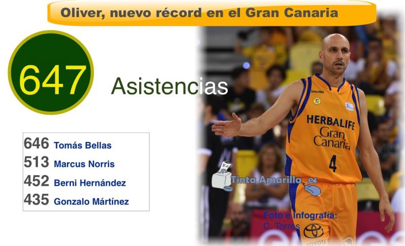 Oliver sigue dejando huellas en el Gran Canaria