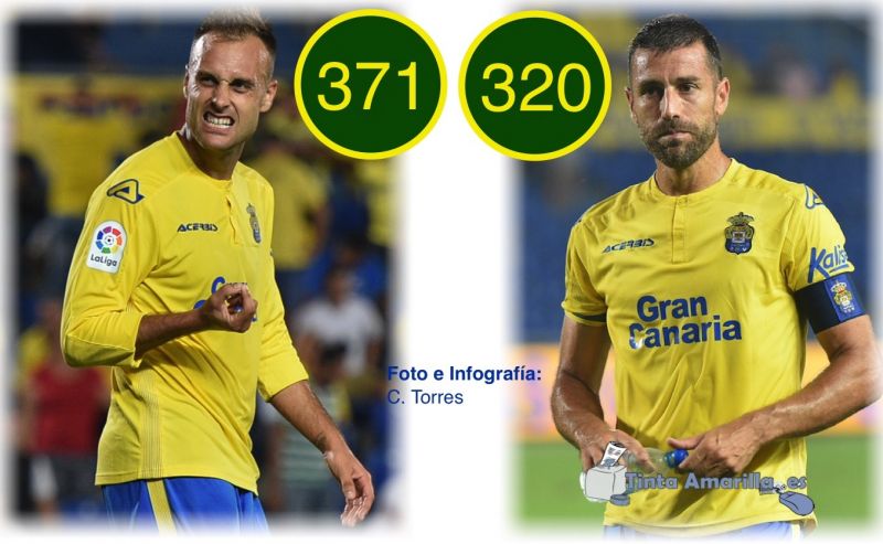 Los centrales Cala y David García, los más pasadores de la UD