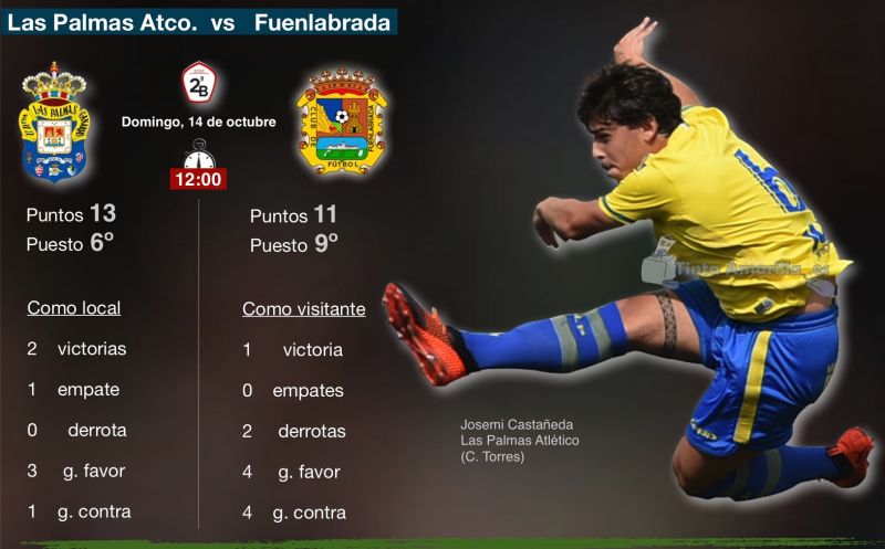 Las Palmas Atlético, a mantener sus dominios en el Anexo