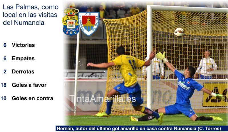 CD Numancia, incómodo rival en la isla