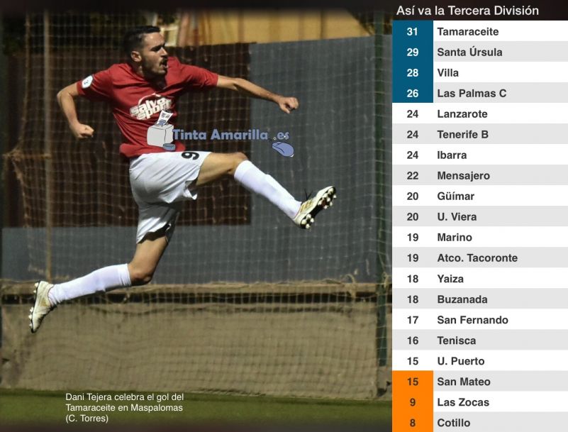 Santa Úrsula recorta dos puntos con el Tamaraceite