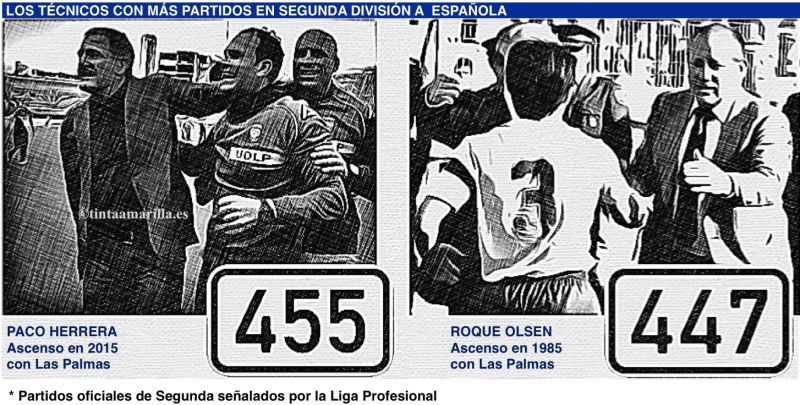 Para la Liga, Paco Herrera ha dirigido 455 partidos en Segunda División
