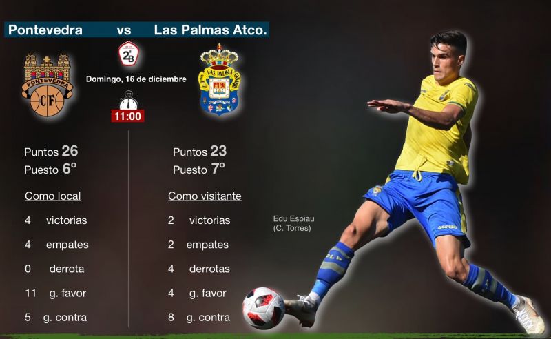 Las Palmas Atlético visita al Pontevedra con tres bajas notables