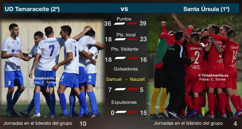 Partidazo a la vista en el Juan Guedes