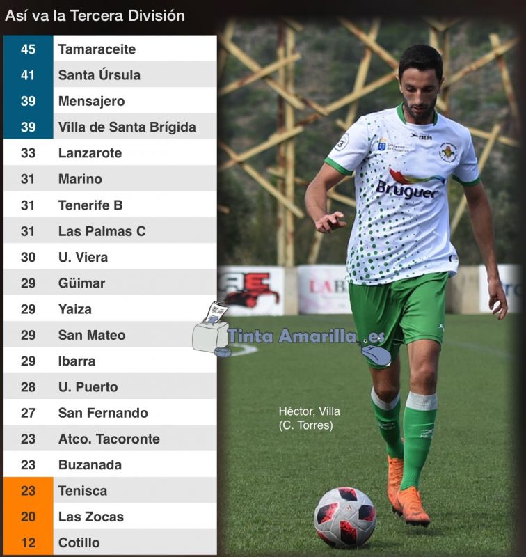 Al Villa se le escapa el segundo puesto en tres minutos