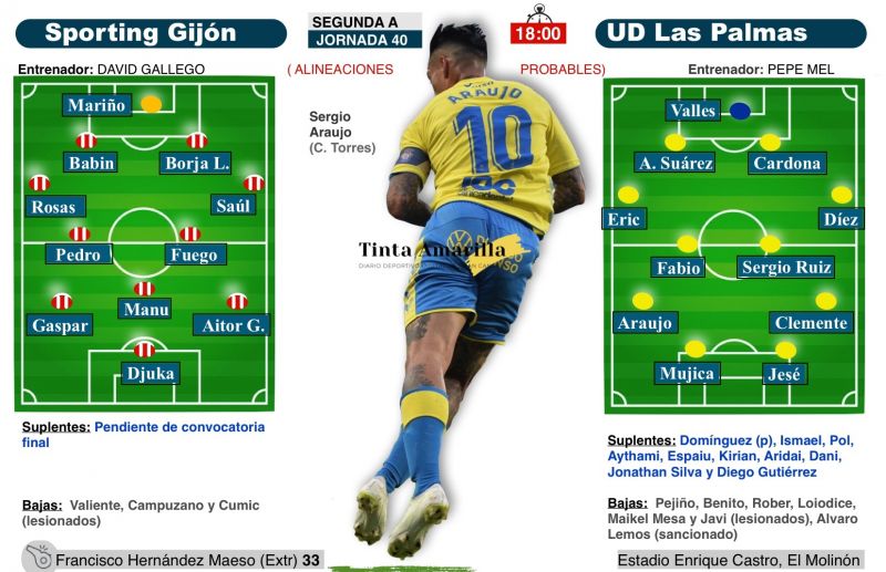 Un clásico del fútbol español con desigual ilusión