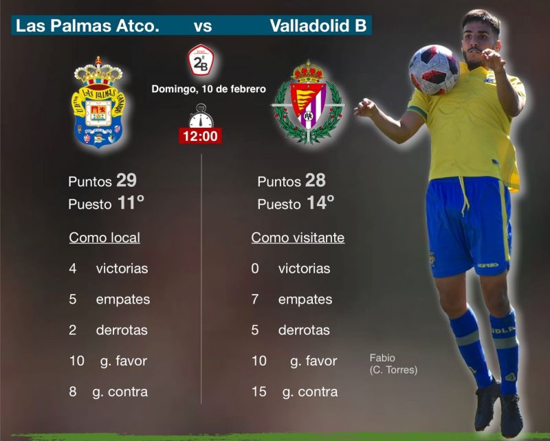 El filial, dispuesto a batir al rey del empate del grupo I