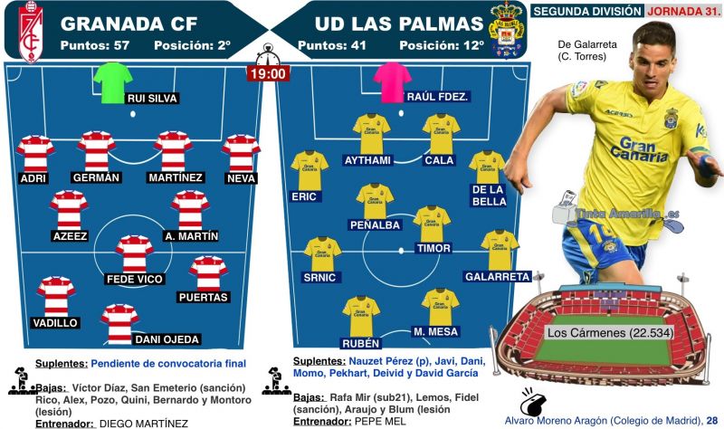 Ganar y estar vivos en la siguiente final