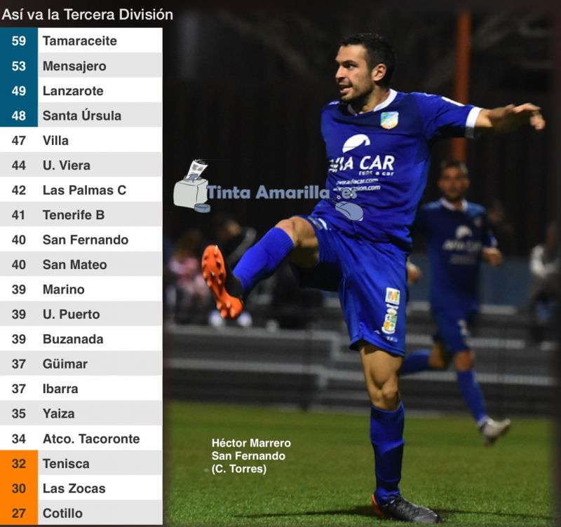 El Sanfer anota 6 y se mete en una contrarreloj