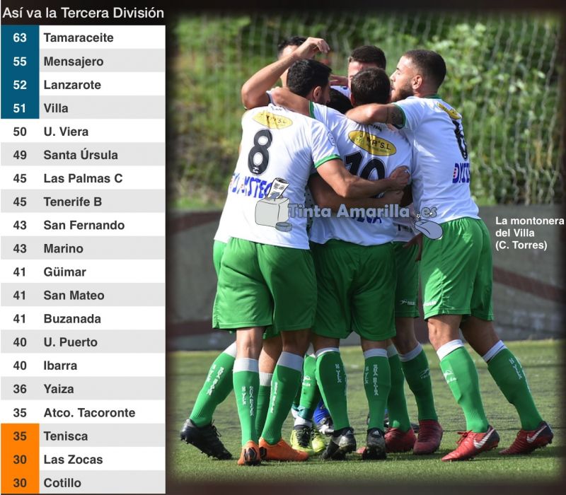 El Villa golea y vuelve a sumarse a la fiesta