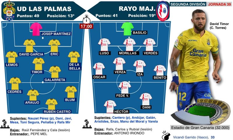 Un partido que se observa con lupa