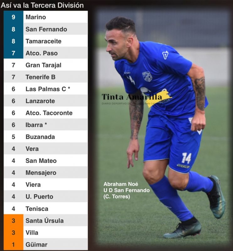 El Sanfer ya pisa los talones al liderato