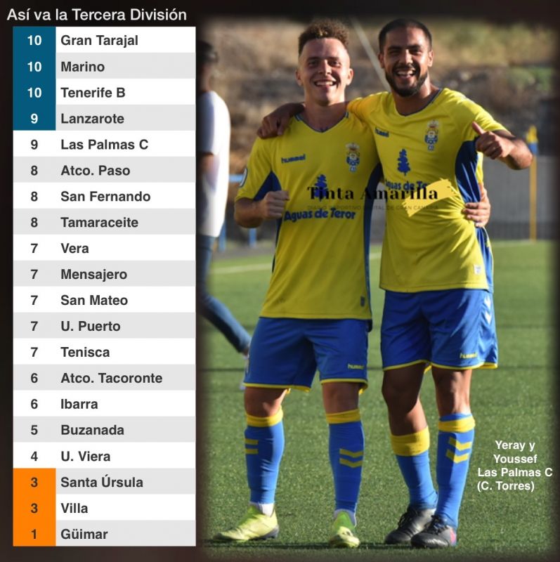 El liderato se escapa de los dedos a Sanfer y Tamaraceite