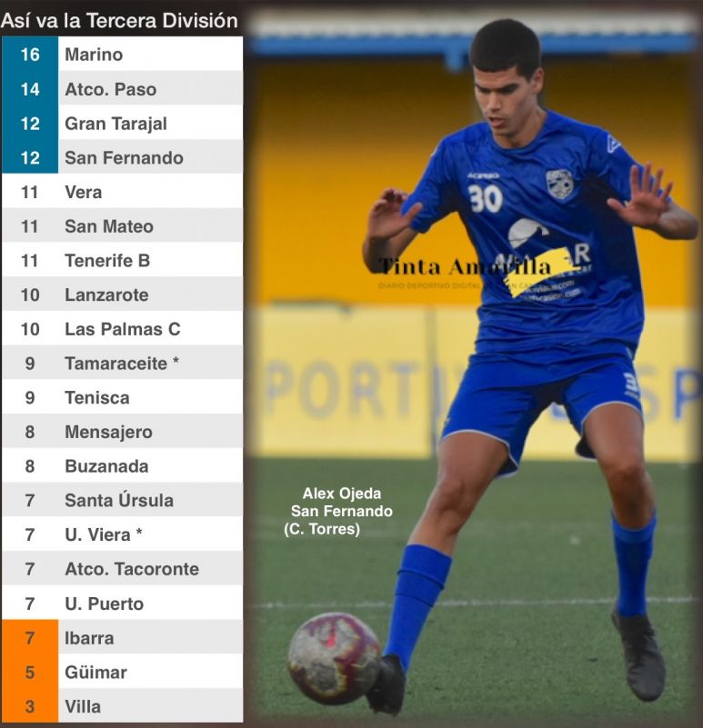 El San Fernando da un golpe de autoridad en Arrecife