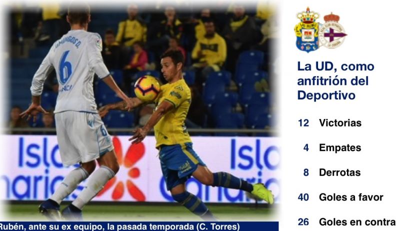 El Depor no conoce la derrota en el Estadio de Gran Canaria