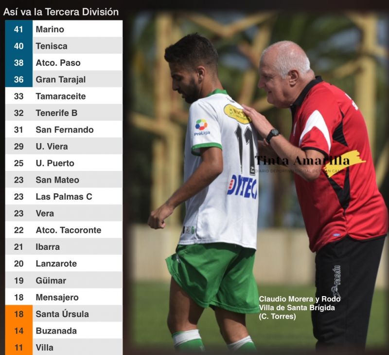 4-0: El Villa da señales de vida