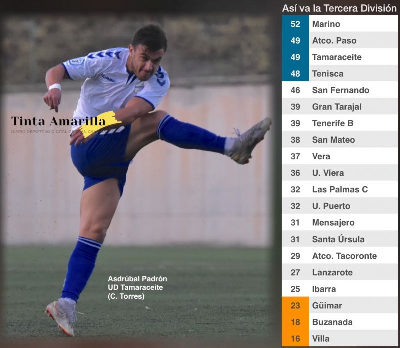 El Tamaraceite avanza en una jornada con 5 partidos aplazados