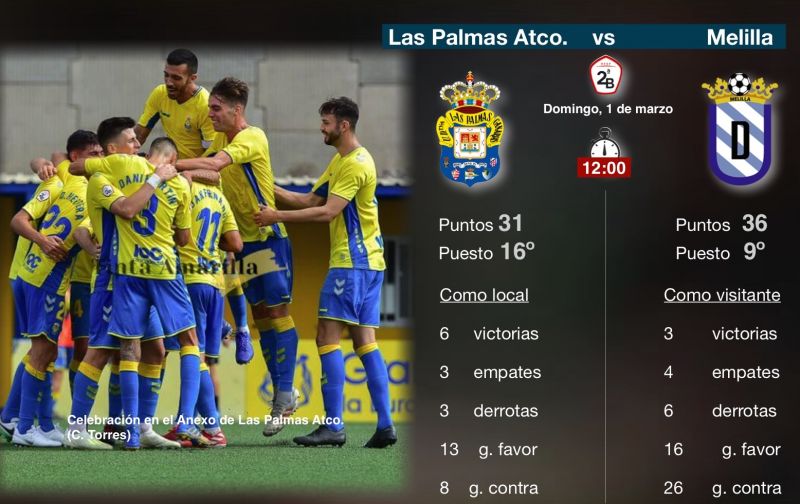 El filial, ante un partido crucial para alejarse de la puerta trasera