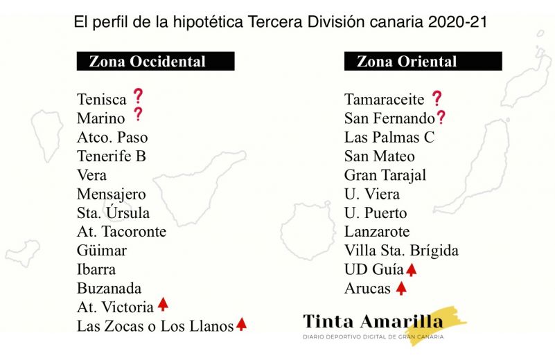 Hipótesis: La partición del grupo canario toma color
