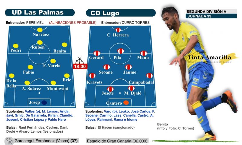 Las Palmas, con ganas de dar un volantazo