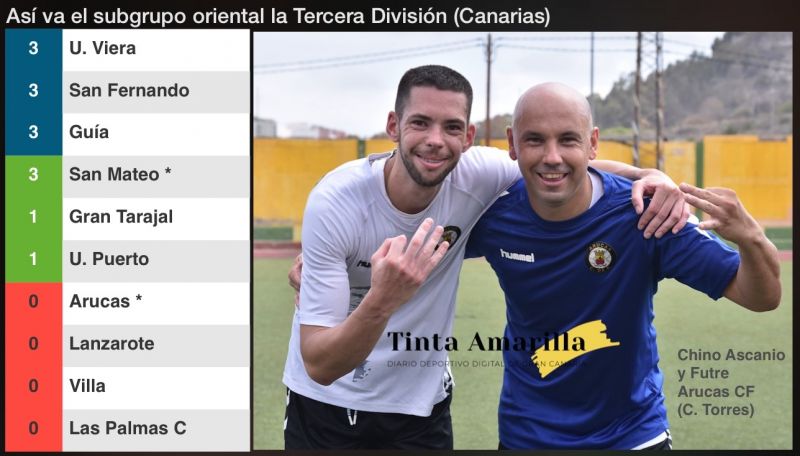 Tres victorias, un empate y una alineación indebida