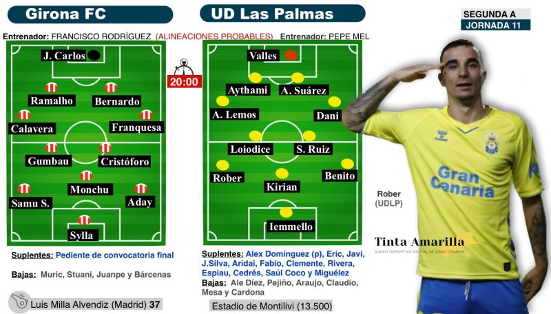 El termómetro antes del derbi