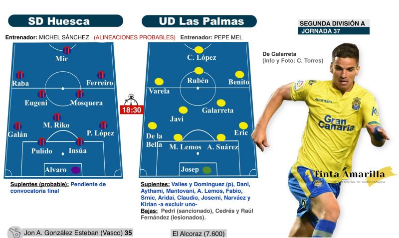 Huesca-Las Palmas: la prueba de algodón para ambos