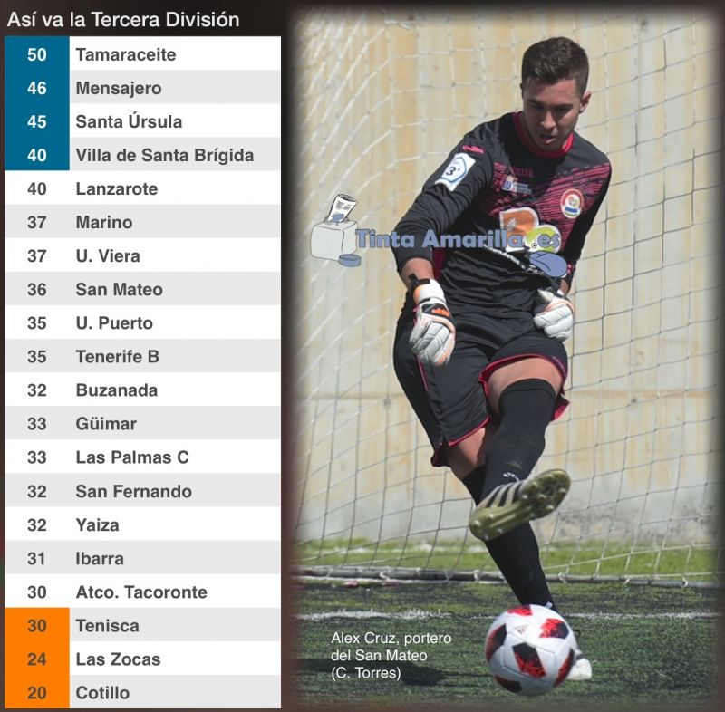 El San Mateo se engancha a la pelea por un billete de promoción