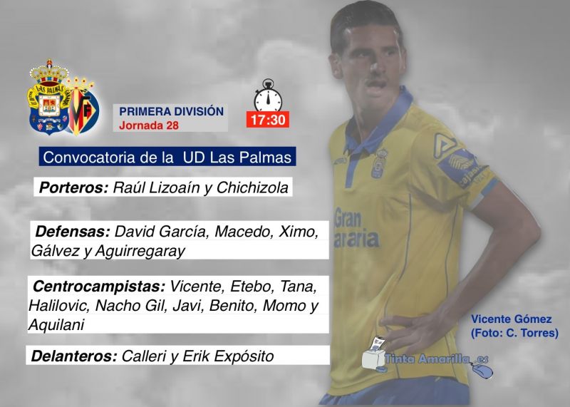 Vuelve Momo y se mantienen los dos del filial