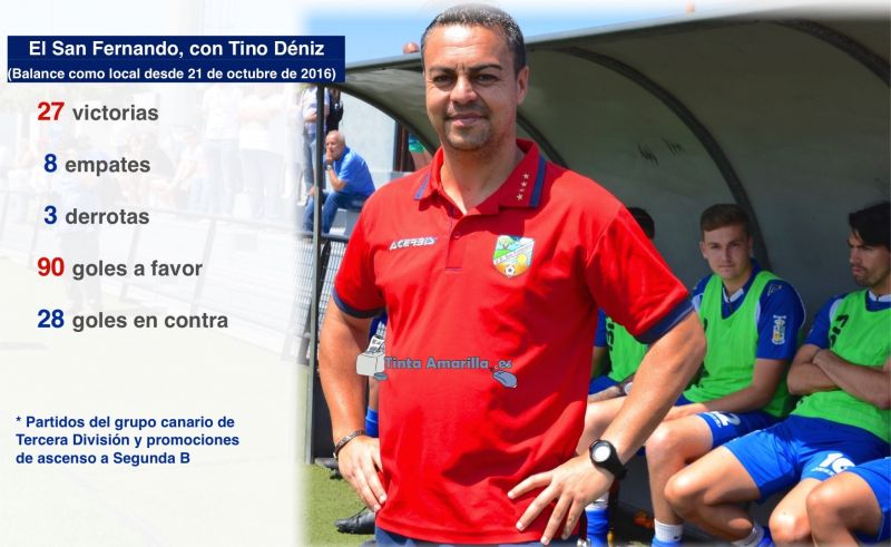 Tino Déniz construyó una fortaleza