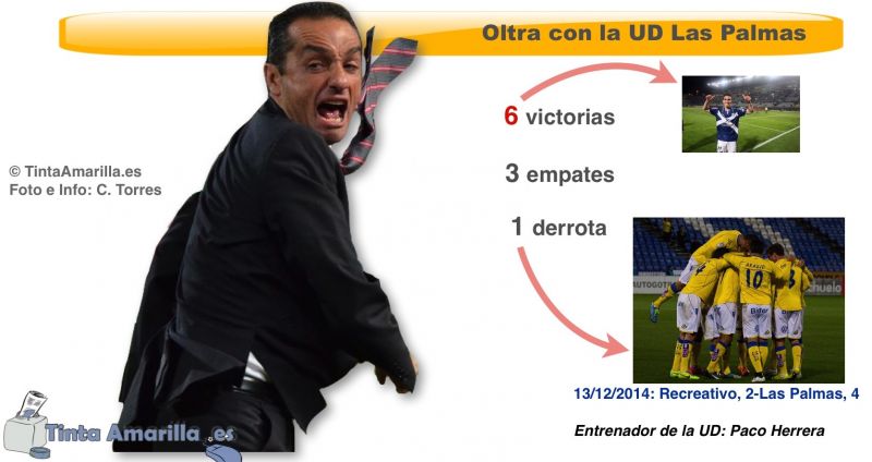 Oltra, un coco para Las Palmas