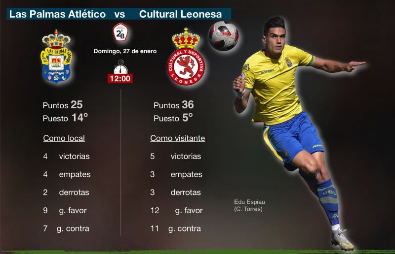 Ganar a la Cultural, un reto para crecer