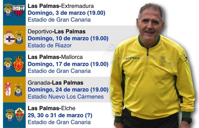 Los domingos decisivos de marzo