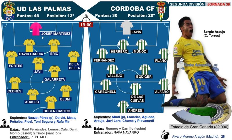El giro maquiavélico de aquel 22 de junio