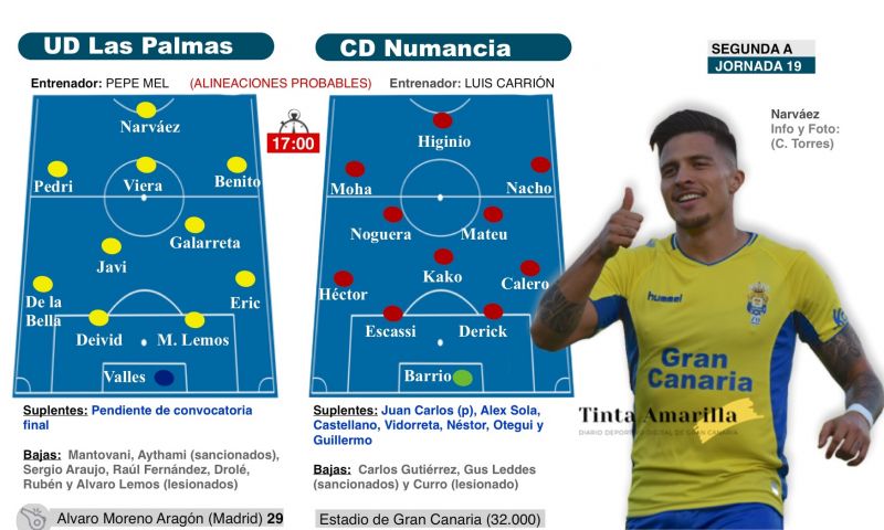 Presión, posesión y precisión para batir al Numancia