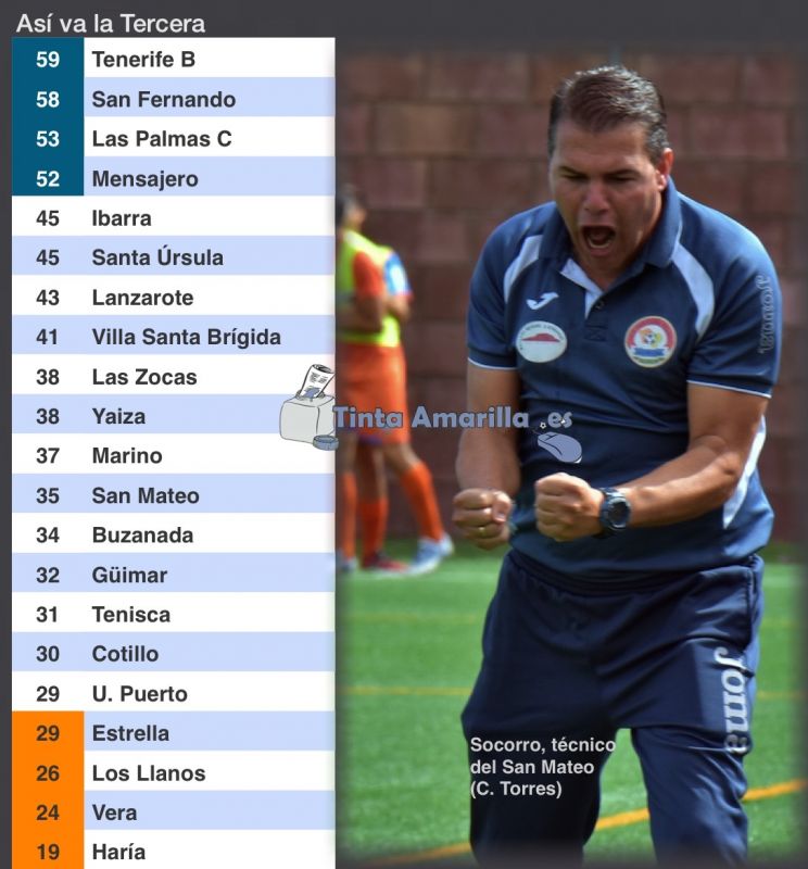 7 aplazamientos e importante victoria del San Mateo