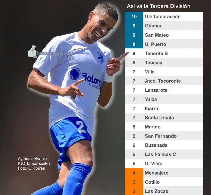 El Tamaraceite hinca su escudo en el liderato del grupo canario