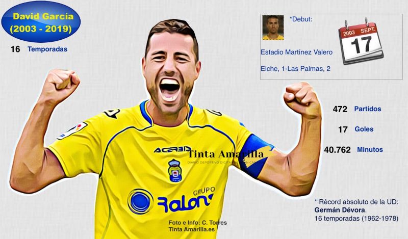 Un día D para el amarillo de los 40.000 minutos