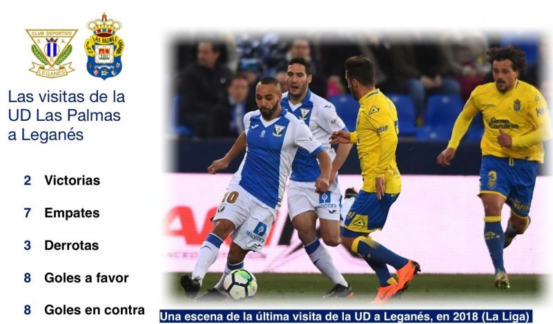 La UD no marcó en 7 de 12 visitas a Leganés