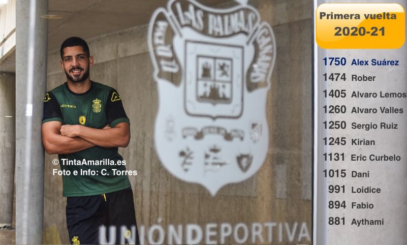 Alex Suárez, líder en un pelotón de 29 amarillos