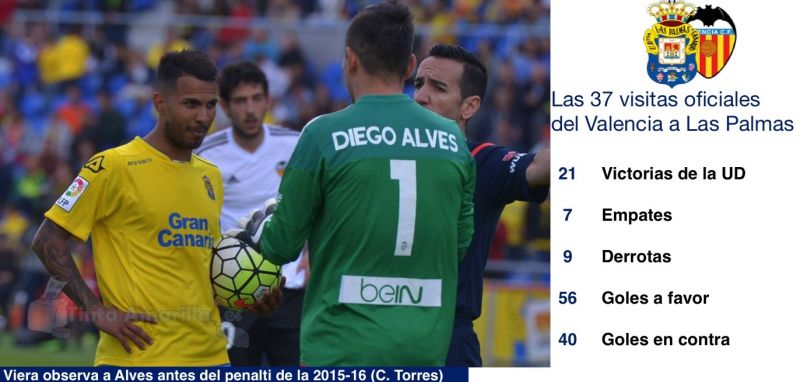 La portería preferida de Viera