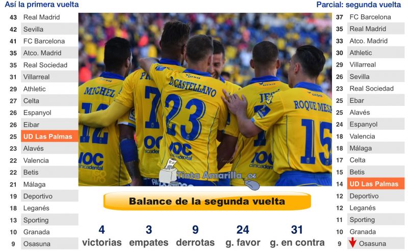 La decepción de la segunda vuelta