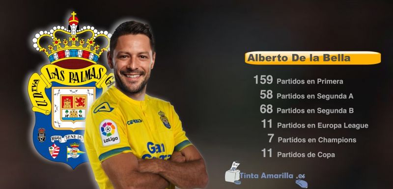 De la Bella, 2 años de amarillo