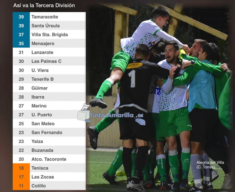 Los pibes del Villa voltean al Ibarra y apuntalan el tercer puesto